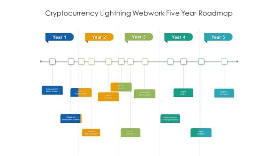 Cryptocurrency Lightning Webwork Five Year Roadmap Themes