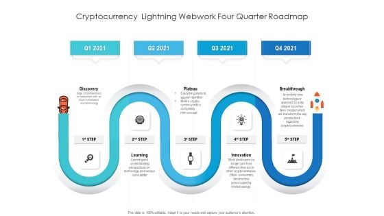 Cryptocurrency Lightning Webwork Four Quarter Roadmap Professional