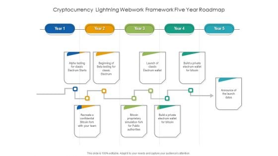 Cryptocurrency Lightning Webwork Framework Five Year Roadmap Clipart