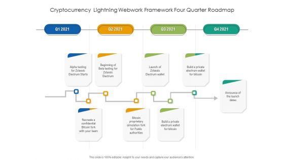 Cryptocurrency Lightning Webwork Framework Four Quarter Roadmap Professional