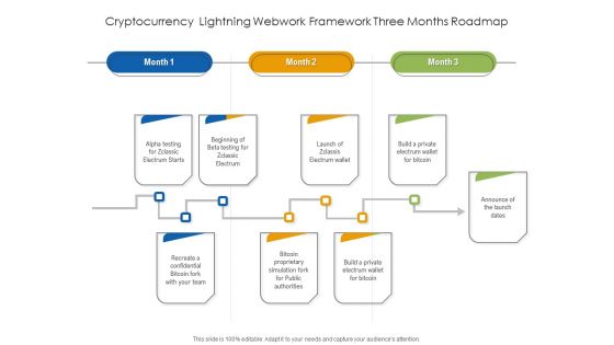 Cryptocurrency Lightning Webwork Framework Three Months Roadmap Slides