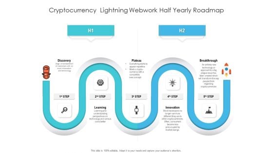 Cryptocurrency Lightning Webwork Half Yearly Roadmap Infographics