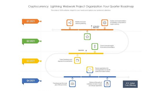 Cryptocurrency Lightning Webwork Project Organization Four Quarter Roadmap Introduction