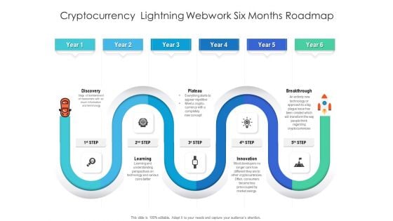 Cryptocurrency Lightning Webwork Six Months Roadmap Download