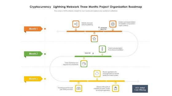 Cryptocurrency Lightning Webwork Three Months Project Organization Roadmap Microsoft