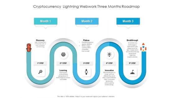 Cryptocurrency Lightning Webwork Three Months Roadmap Brochure