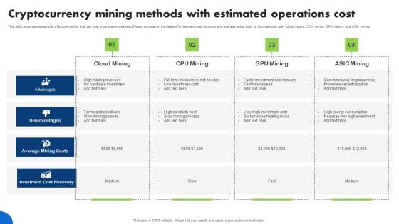 Cryptocurrency Mining Methods With Estimated Operations Cost Information PDF Cryptocurrency Mining Methods With Estimated Operations Cost Information PDF