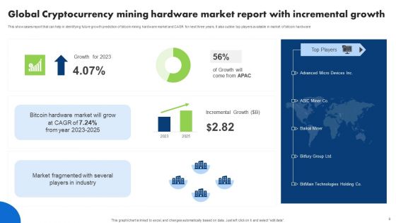 Cryptocurrency Mining Wd Ppt PowerPoint Presentation Complete Deck With Slides