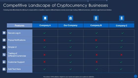 Cryptocurrency Pre Seed Stage Competitive Landscape Of Cryptocurrency Businesses Information PDF