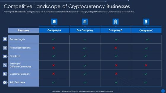 Cryptocurrency Pre Seed Stage Competitive Landscape Of Cryptocurrency Businesses Information PDF Cryptocurrency Pre Seed Stage Competitive Landscape Of Cryptocurrency Businesses Information PDF