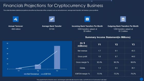 Cryptocurrency Pre Seed Stage Financials Projections For Cryptocurrency Business Icons PDF