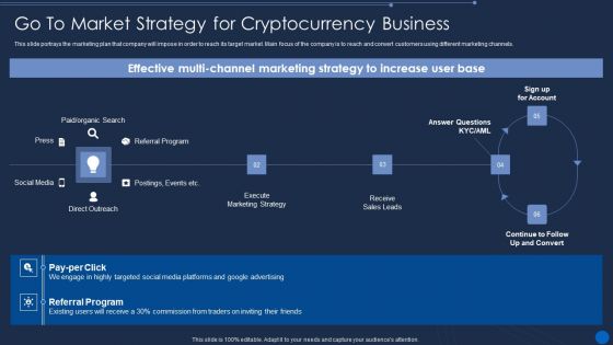 Cryptocurrency Pre Seed Stage Go To Market Strategy For Cryptocurrency Business Sample PDF