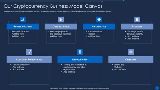 Cryptocurrency Pre Seed Stage Our Cryptocurrency Business Model Canvas Information PDF Cryptocurrency Pre Seed Stage Our Cryptocurrency Business Model Canvas Information PDF