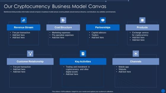 Cryptocurrency Pre Seed Stage Our Cryptocurrency Business Model Canvas Information PDF