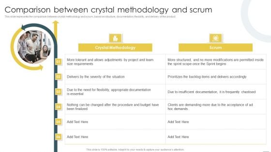 Crystal Methods In Agile Framework Comparison Between Crystal Methodology And Scrum Themes PDF Crystal Methods In Agile Framework Comparison Between Crystal Methodology And Scrum Themes PDF