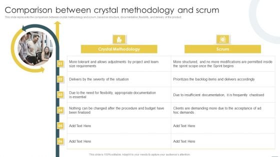 Crystal Methods In Agile Framework Comparison Between Crystal Methodology And Scrum Themes PDF