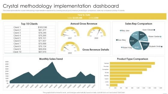 Crystal Methods In Agile Framework Crystal Methodology Implementation Dashboard Introduction PDF