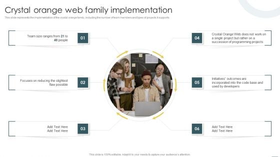Crystal Methods In Agile Framework Crystal Orange Web Family Implementation Brochure PDF Crystal Methods In Agile Framework Crystal Orange Web Family Implementation Brochure PDF