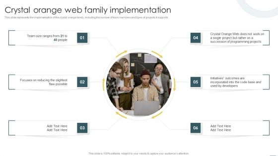 Crystal Methods In Agile Framework Crystal Orange Web Family Implementation Brochure PDF