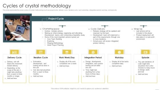 Crystal Methods In Agile Framework Cycles Of Crystal Methodology Clipart PDF