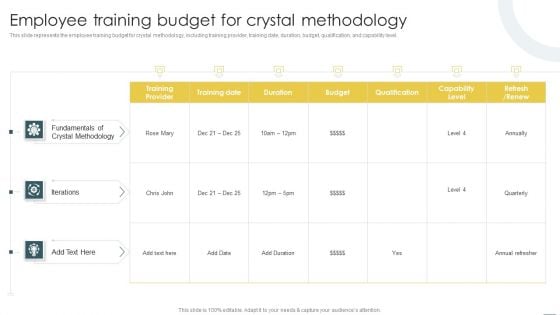 Crystal Methods In Agile Framework Employee Training Budget For Crystal Methodology Infographics PDF Crystal Methods In Agile Framework Employee Training Budget For Crystal Methodology Infographics PDF