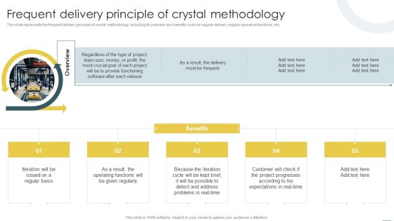 Crystal Methods In Agile Framework Frequent Delivery Principle Of Crystal Methodology Professional PDF