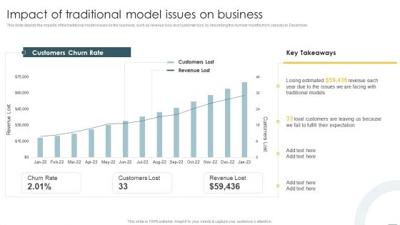 Crystal Methods In Agile Framework Impact Of Traditional Model Issues On Business Diagrams PDF