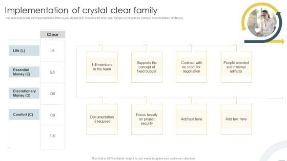 Crystal Methods In Agile Framework Implementation Of Crystal Clear Family Rules PDF Crystal Methods In Agile Framework Implementation Of Crystal Clear Family Rules PDF
