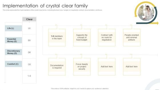 Crystal Methods In Agile Framework Implementation Of Crystal Clear Family Rules PDF