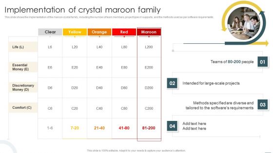 Crystal Methods In Agile Framework Implementation Of Crystal Maroon Family Ideas PDF