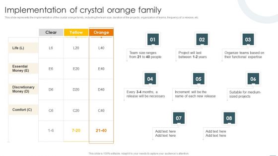 Crystal Methods In Agile Framework Implementation Of Crystal Orange Family Elements PDF Crystal Methods In Agile Framework Implementation Of Crystal Orange Family Elements PDF