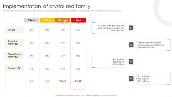 Crystal Methods In Agile Framework Implementation Of Crystal Red Family Inspiration PDF