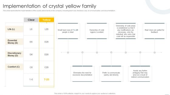 Crystal Methods In Agile Framework Implementation Of Crystal Yellow Family Summary PDF