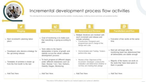 Crystal Methods In Agile Framework Incremental Development Process Flow Activities Guidelines PDF