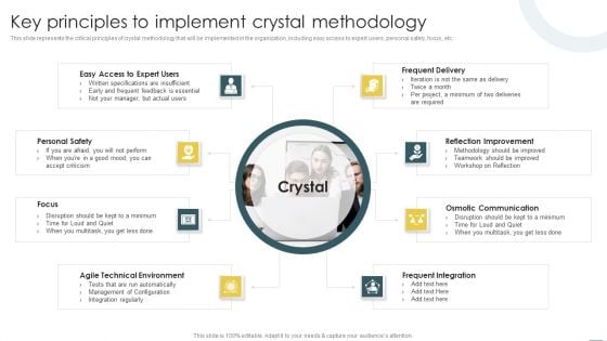 Crystal Methods In Agile Framework Key Principles To Implement Crystal Methodology Structure PDF