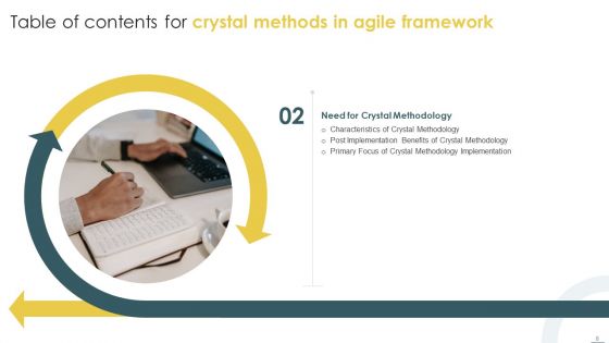 Crystal Methods In Agile Framework Ppt PowerPoint Presentation Complete Deck With Slides