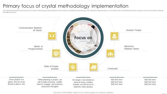 Crystal Methods In Agile Framework Primary Focus Of Crystal Methodology Implementation Inspiration PDF