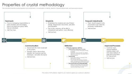 Crystal Methods In Agile Framework Properties Of Crystal Methodology Clipart PDF