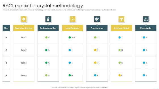 Crystal Methods In Agile Framework RACI Matrix For Crystal Methodology Designs PDF Crystal Methods In Agile Framework RACI Matrix For Crystal Methodology Designs PDF