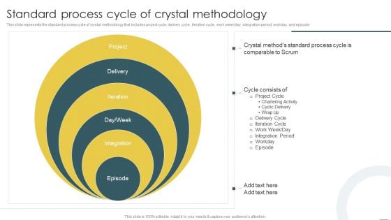 Crystal Methods In Agile Framework Standard Process Cycle Of Crystal Methodology Formats PDF Crystal Methods In Agile Framework Standard Process Cycle Of Crystal Methodology Formats PDF