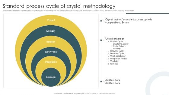 Crystal Methods In Agile Framework Standard Process Cycle Of Crystal Methodology Formats PDF