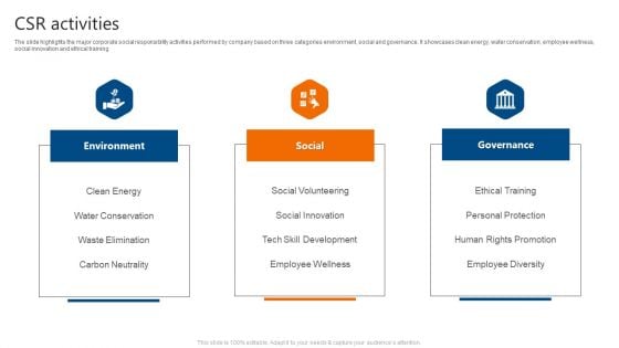 Csr Activities IT Software Development Company Profile Sample PDF Csr Activities IT Software Development Company Profile Sample PDF