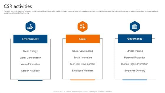 Csr Activities IT Software Development Company Profile Sample PDF