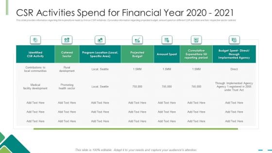 Csr Activities Spend For Financial Year 2020 2021 Ppt Ideas Graphic Images