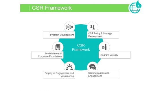 Csr Framework Ppt PowerPoint Presentation Summary