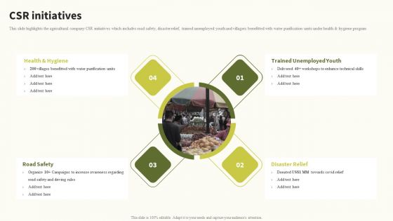 Csr Initiatives Global Food Products Company Profile Background PDF