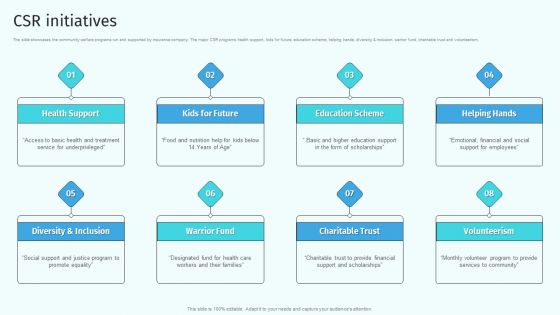 Csr Initiatives Health And Property Insurance Company Profile Mockup PDF