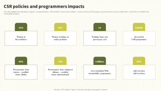 Csr Policies And Programmers Impacts Global Food Products Company Profile Rules PDF