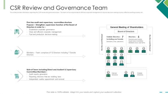 Csr Review And Governance Team Ppt Model Guide PDF Csr Review And Governance Team Ppt Model Guide PDF