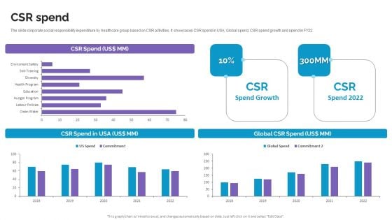 Csr Spend Life Science And Healthcare Solutions Company Profile Slides PDF